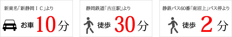 多聞山 大安寺｜大安寺までのアクセス